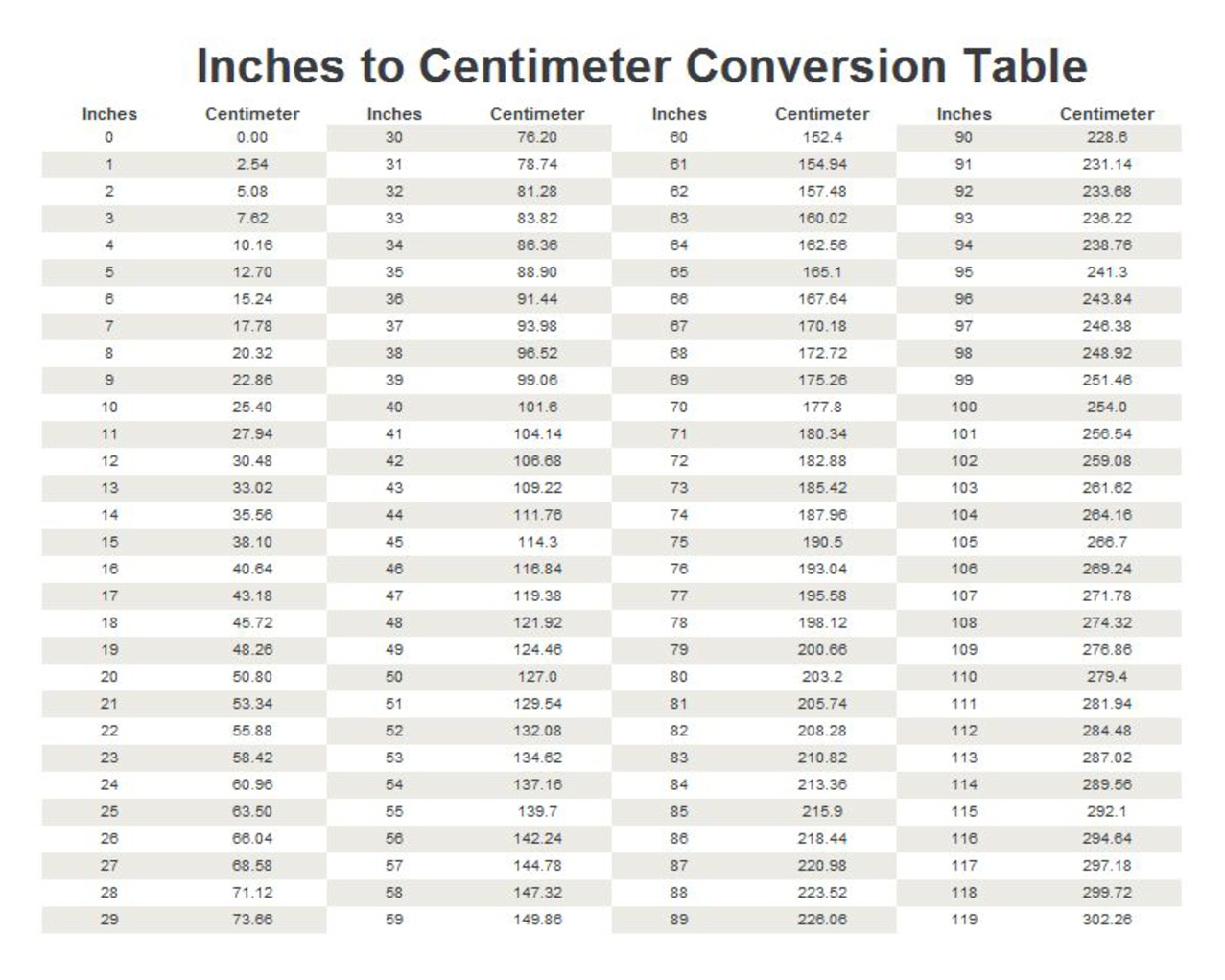 Conversion Chart Cm In Inches Measurement Height Converter Feet 