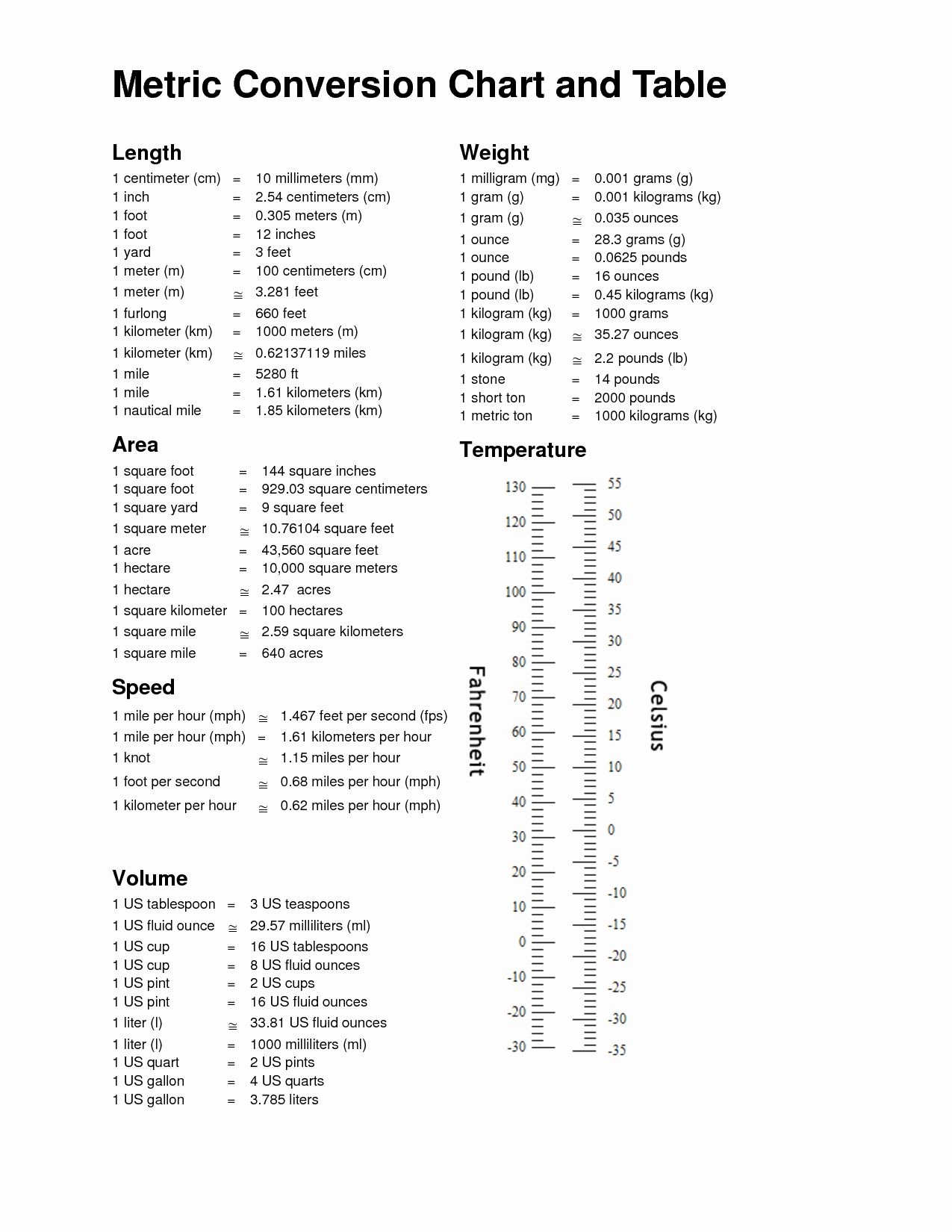 Metric Chart Printable