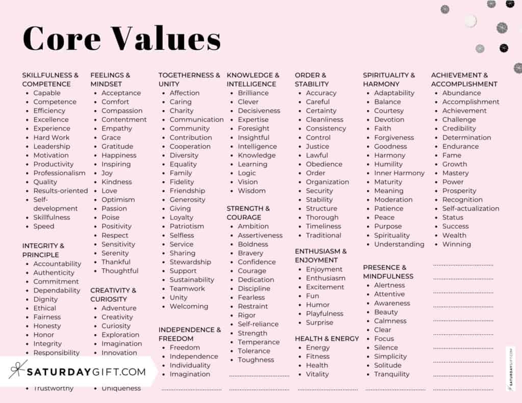 Core Values Examples Of 150 Personal Values Core Values List PDF