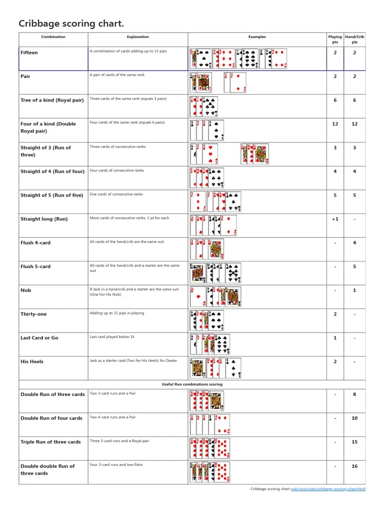 Printable Cribbage Rules