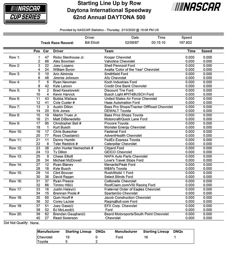 Daytona 500 Lineup Printable