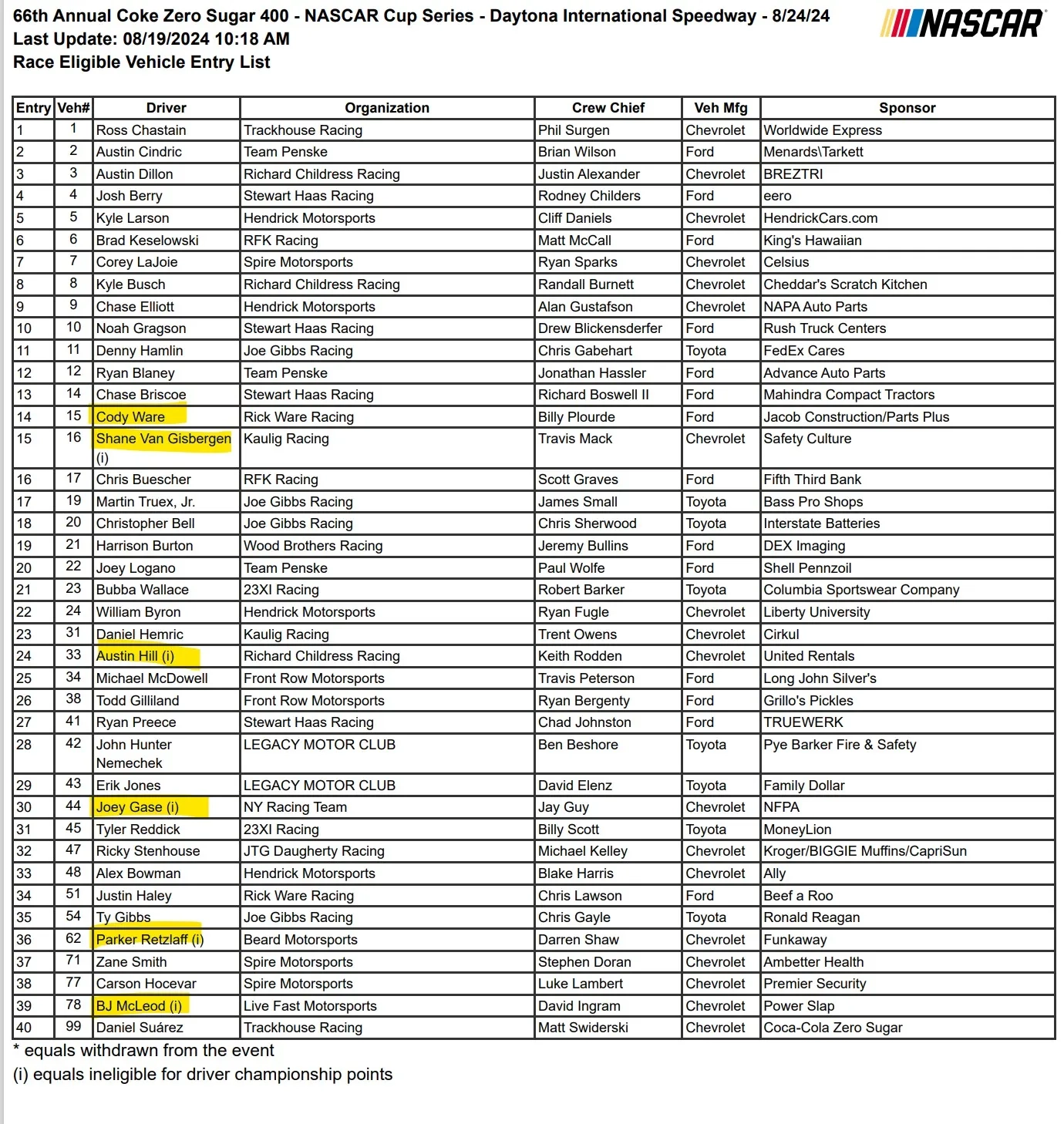 Daytona NASCAR Entry List Ifantasyrace
