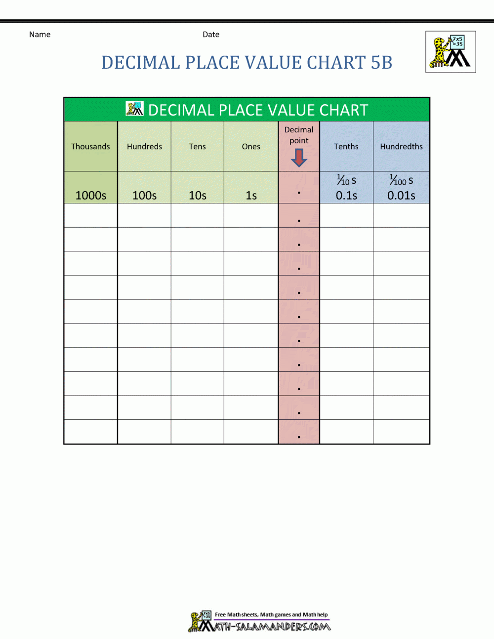 Decimal Place Value Chart