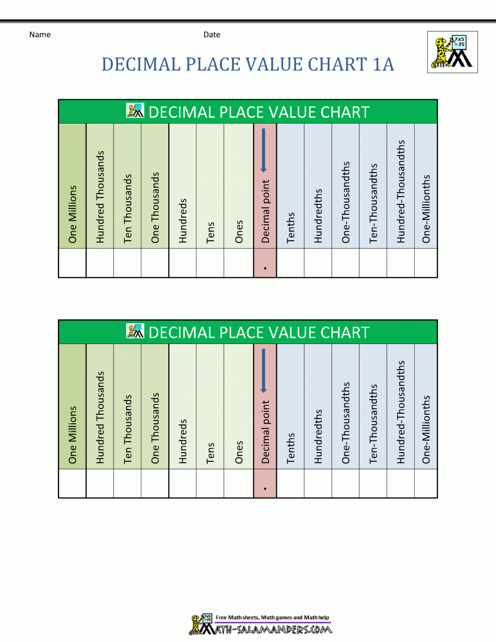 Decimal Chart Place Value