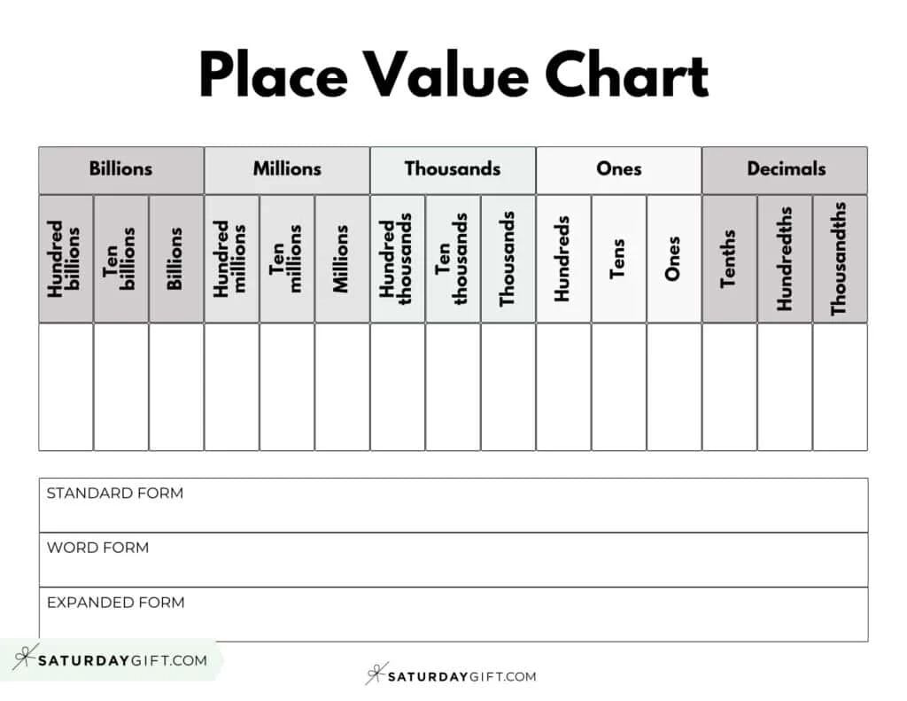 Decimal Place Value Chart Printable