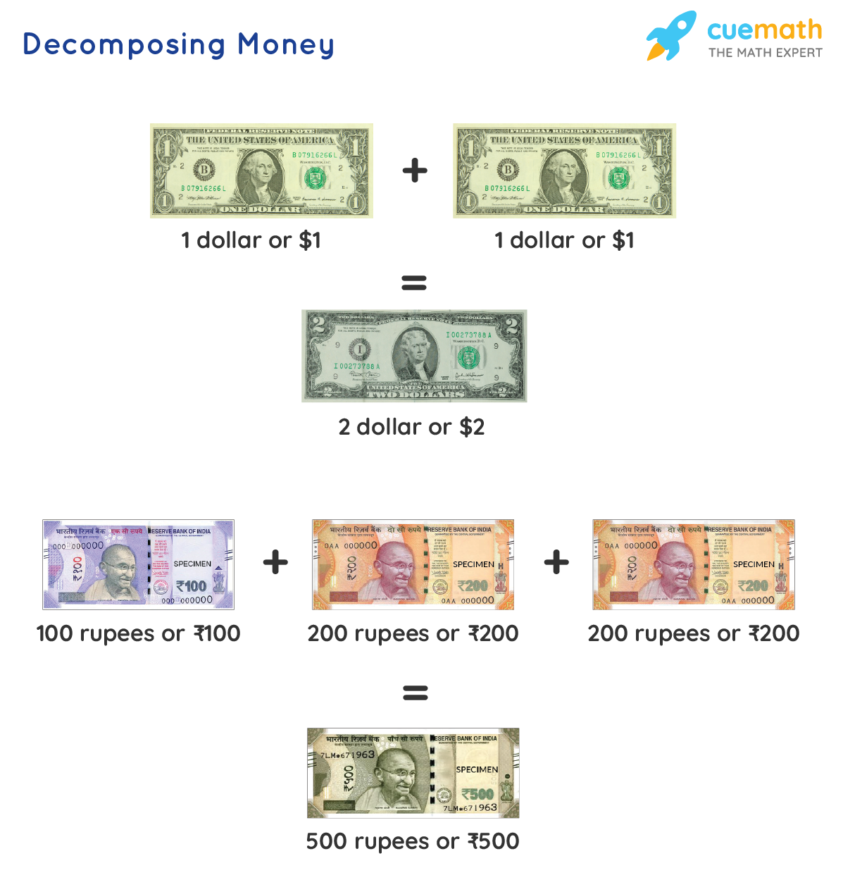 One Dime Is Equal To How Many Rupees