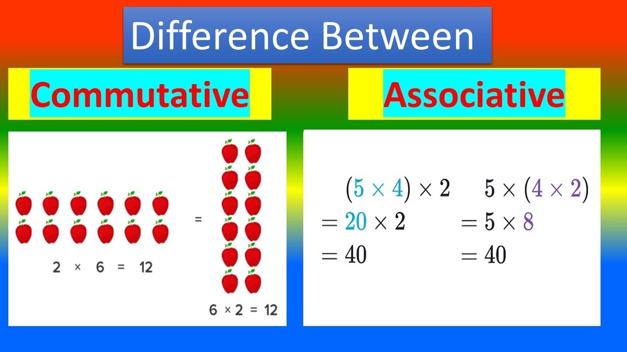 Difference Between Commutative And Associative Worksheets Library