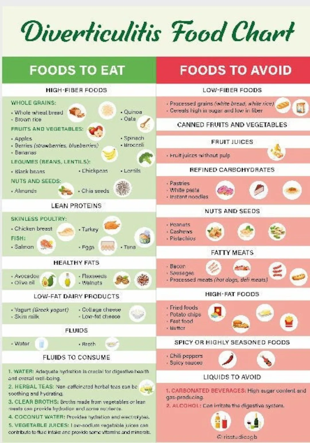 Diverticulitis Food List Diverticulitis Foods To Eat 