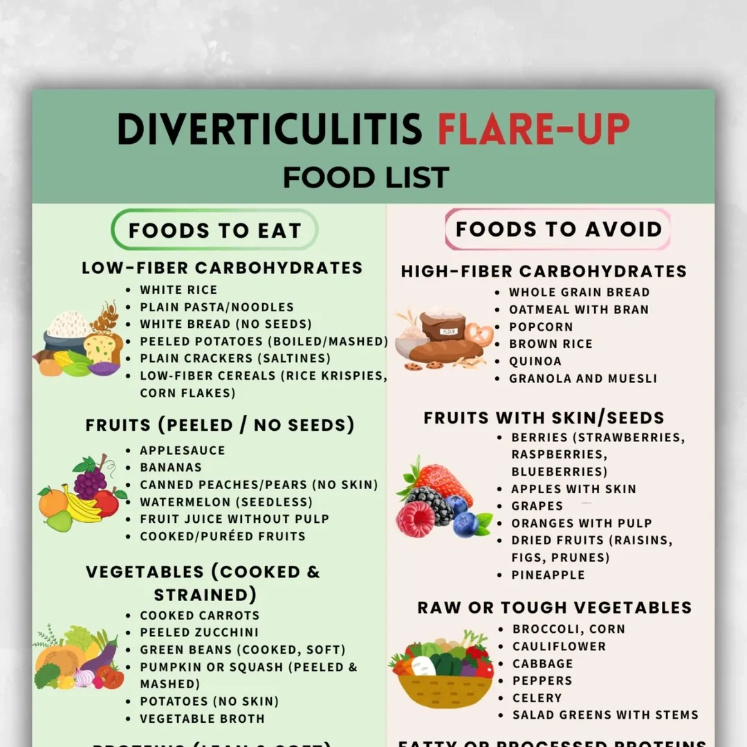 Printable Diverticulitis Diet Pdf
