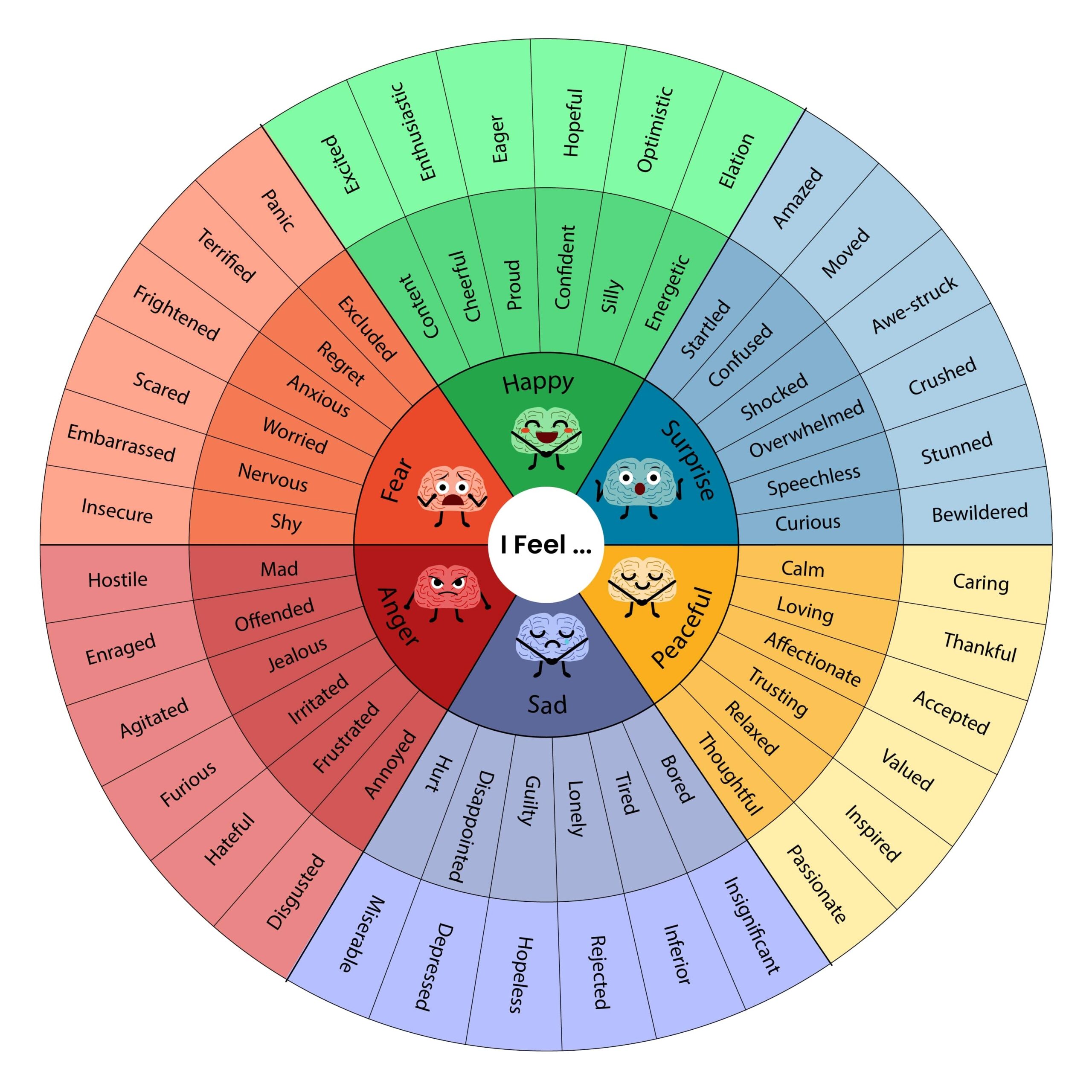 Emotion Wheel Printable