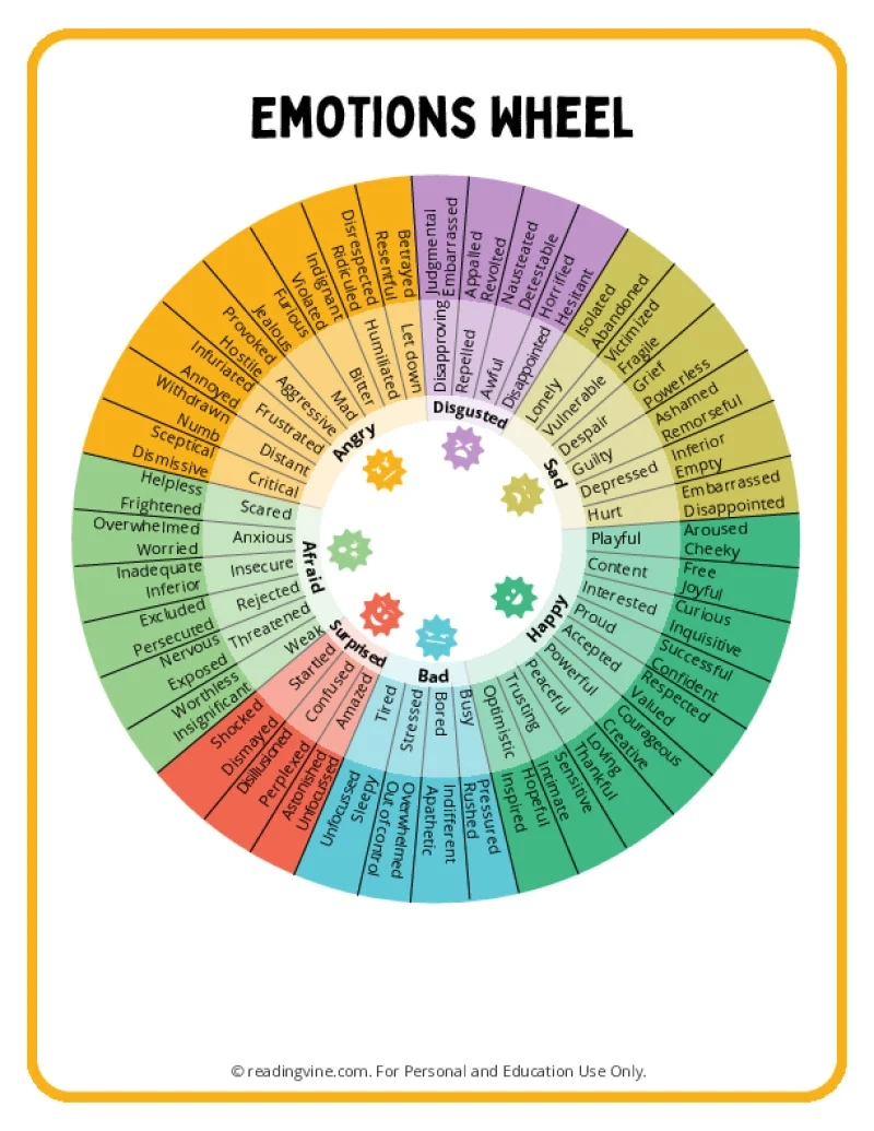 Feelings Wheel Printable Pdf