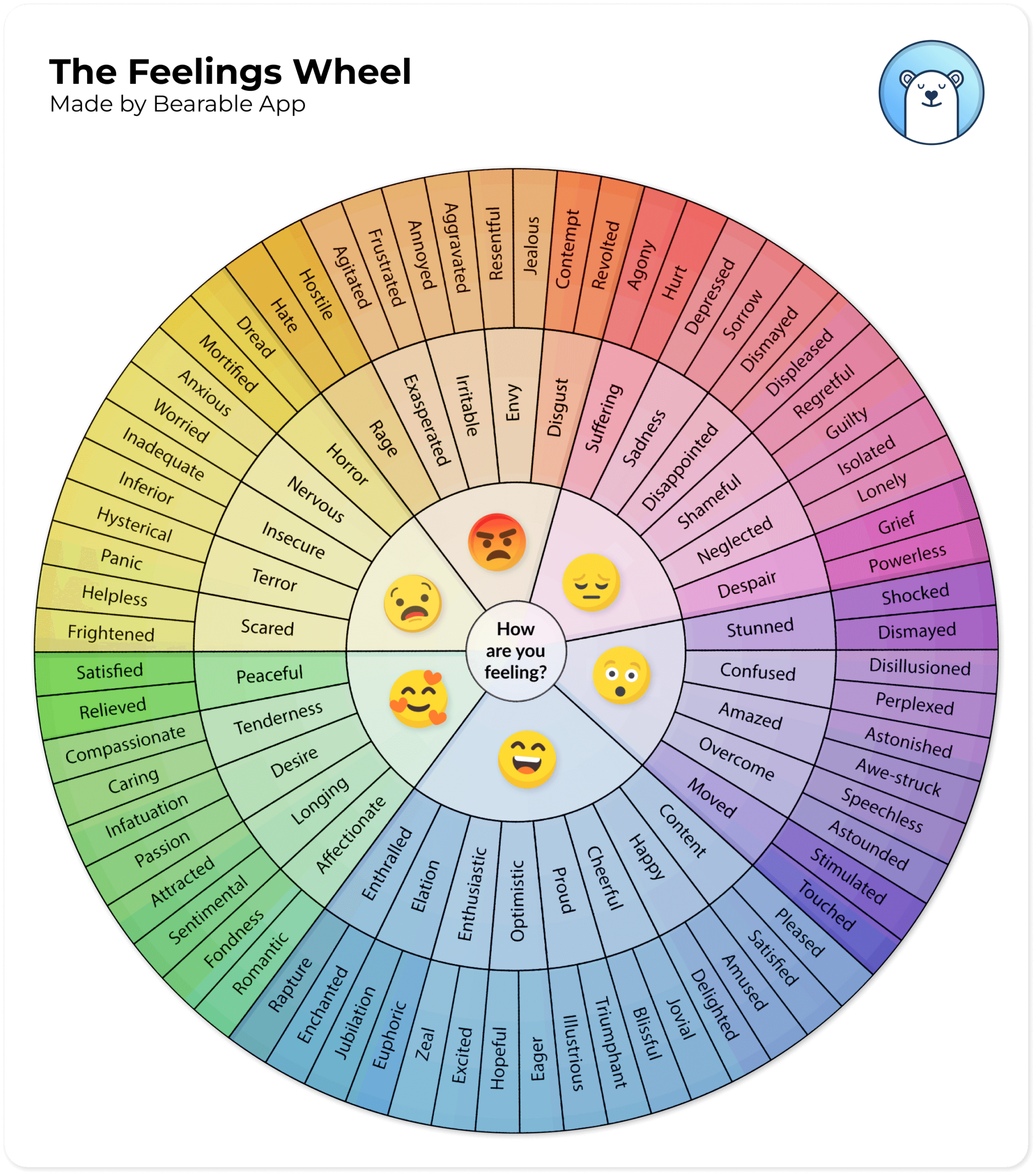 Feelings Wheel PDF Free amp Printable Bearable App