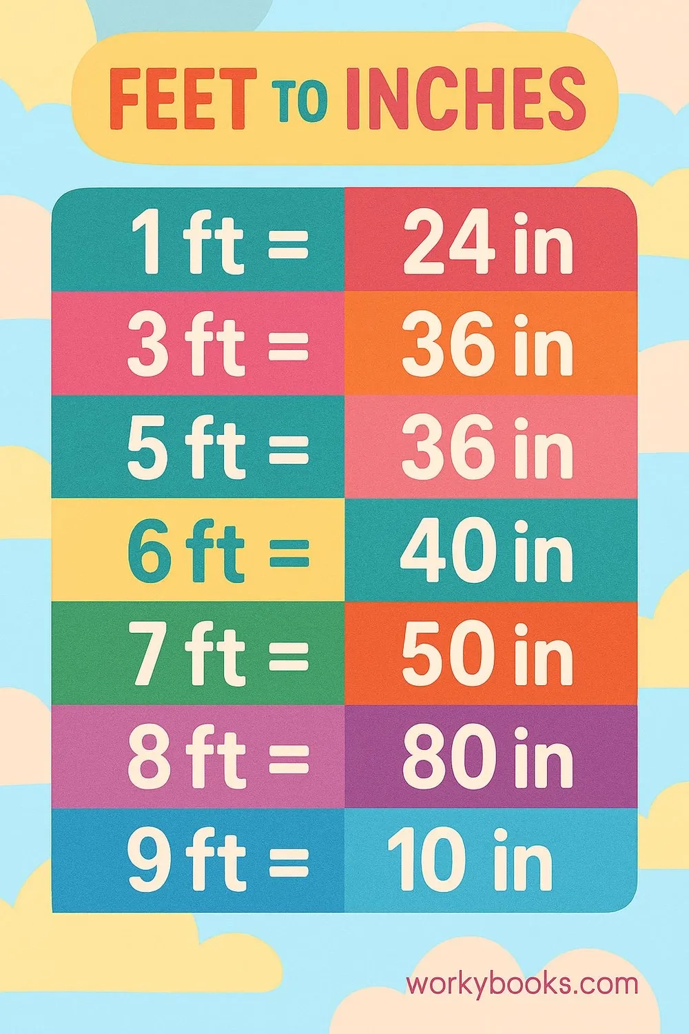 Feet To Inches ft To In Conversion Measurement For Students