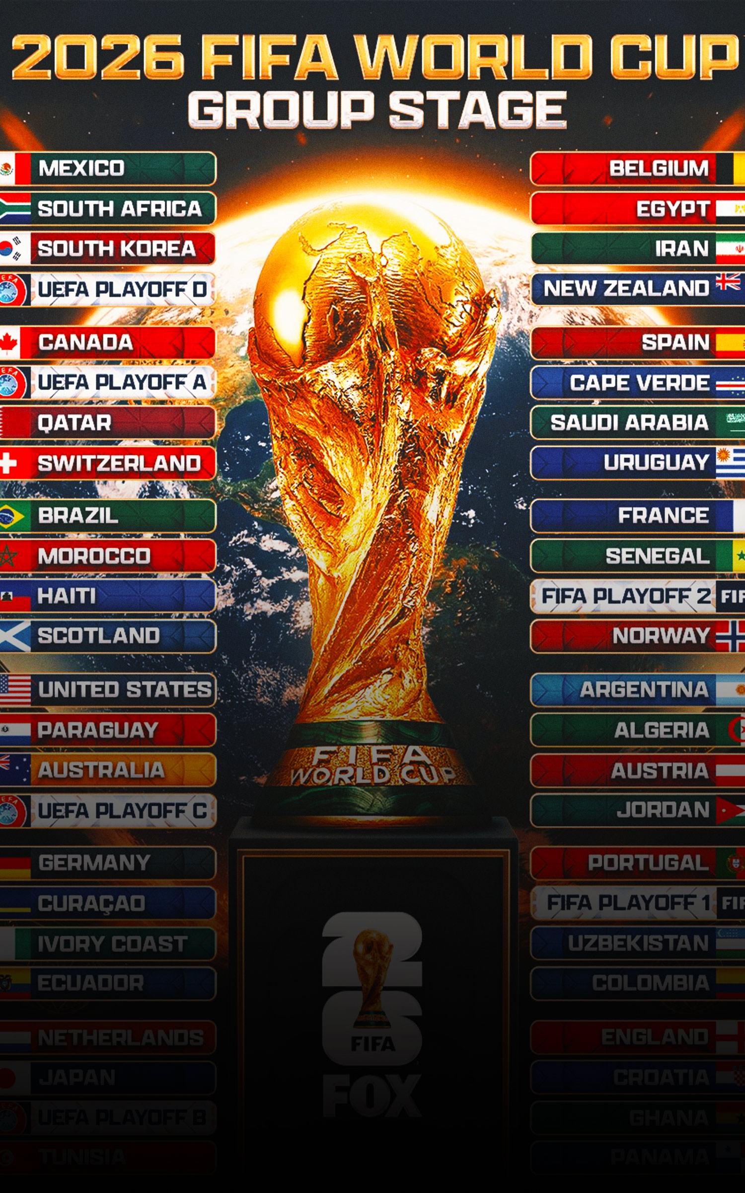 FIFA World Cup 2026 Schedule Dates Stadiums For Every Match 