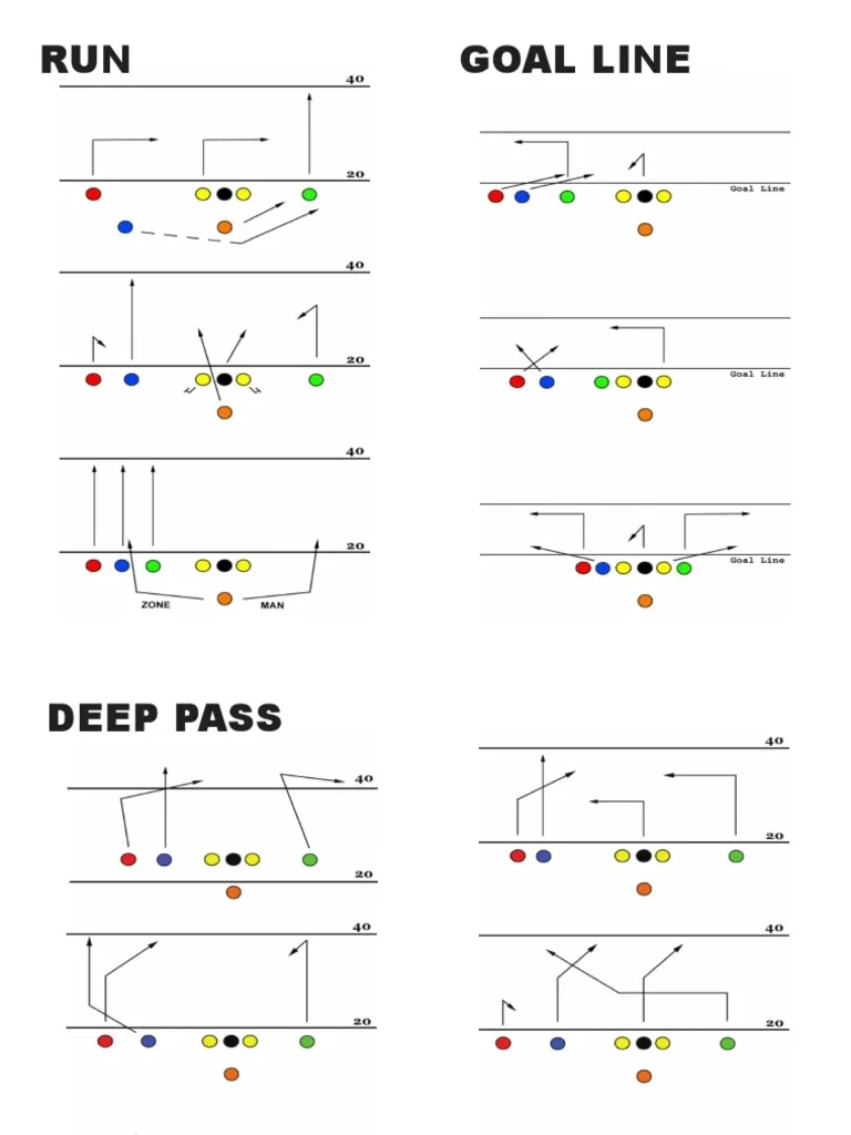Flag Football Plays PDF PDF