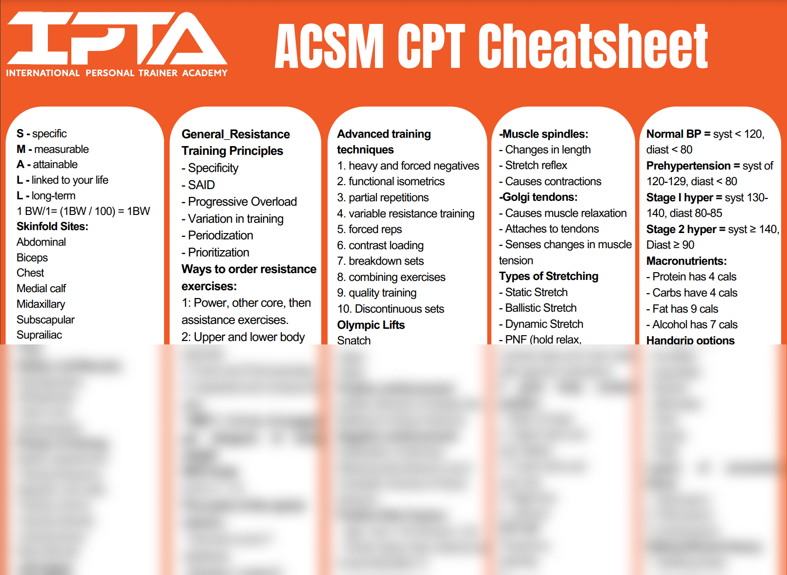 Free ACSM Cheat Sheet Reduce Study Time Significantly