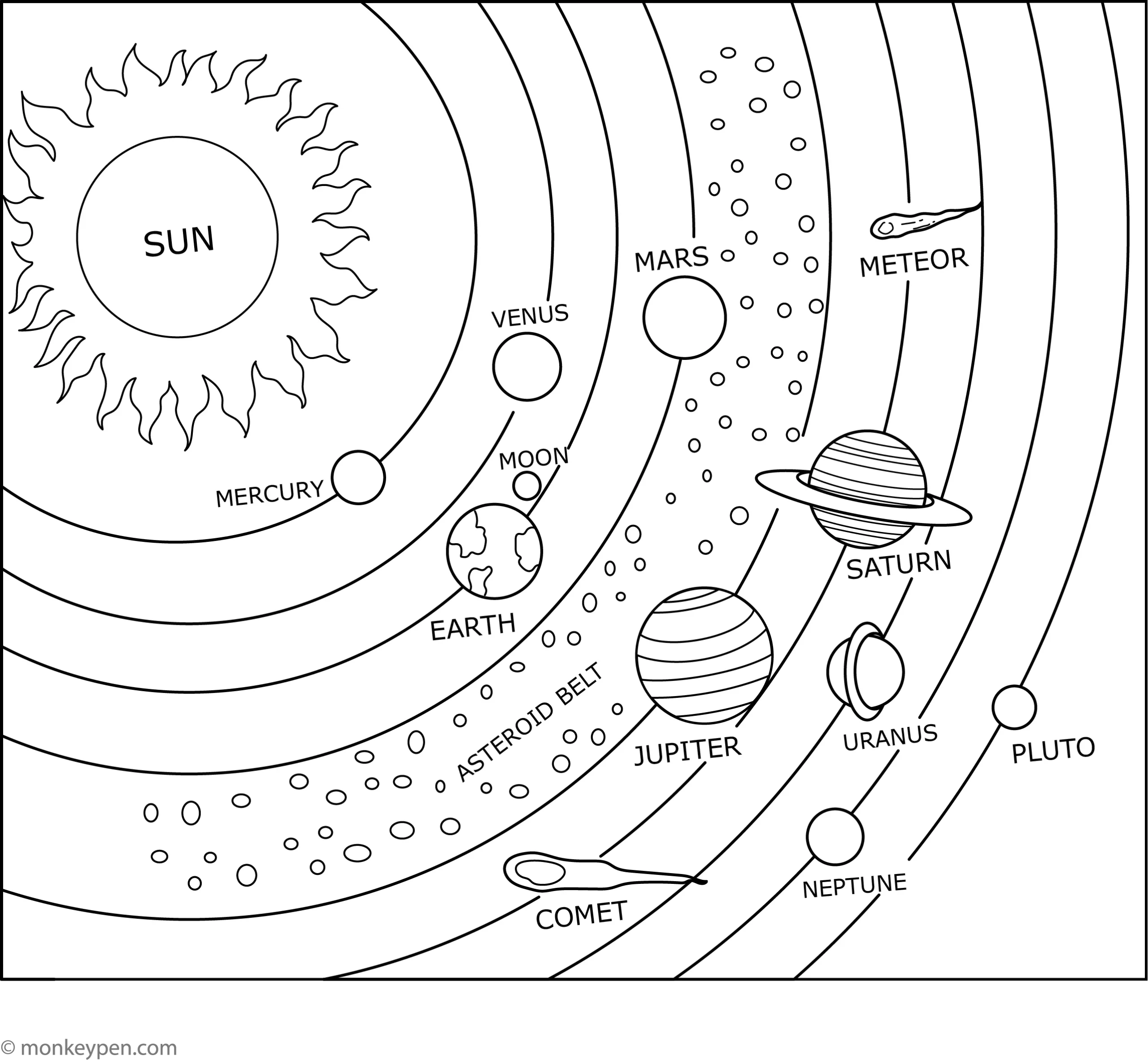 Free Printable Solar System Coloring Page For Kids