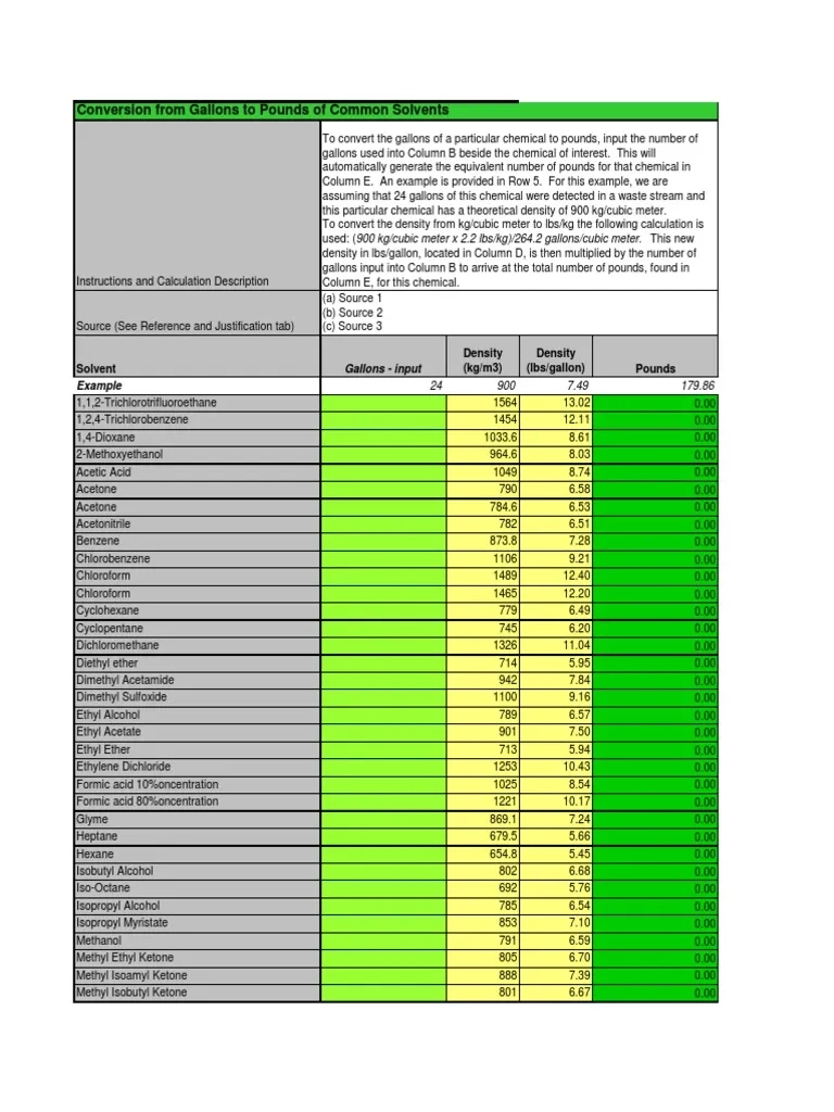 Gallons Pounds Conversion PDF Petroleum Fuels