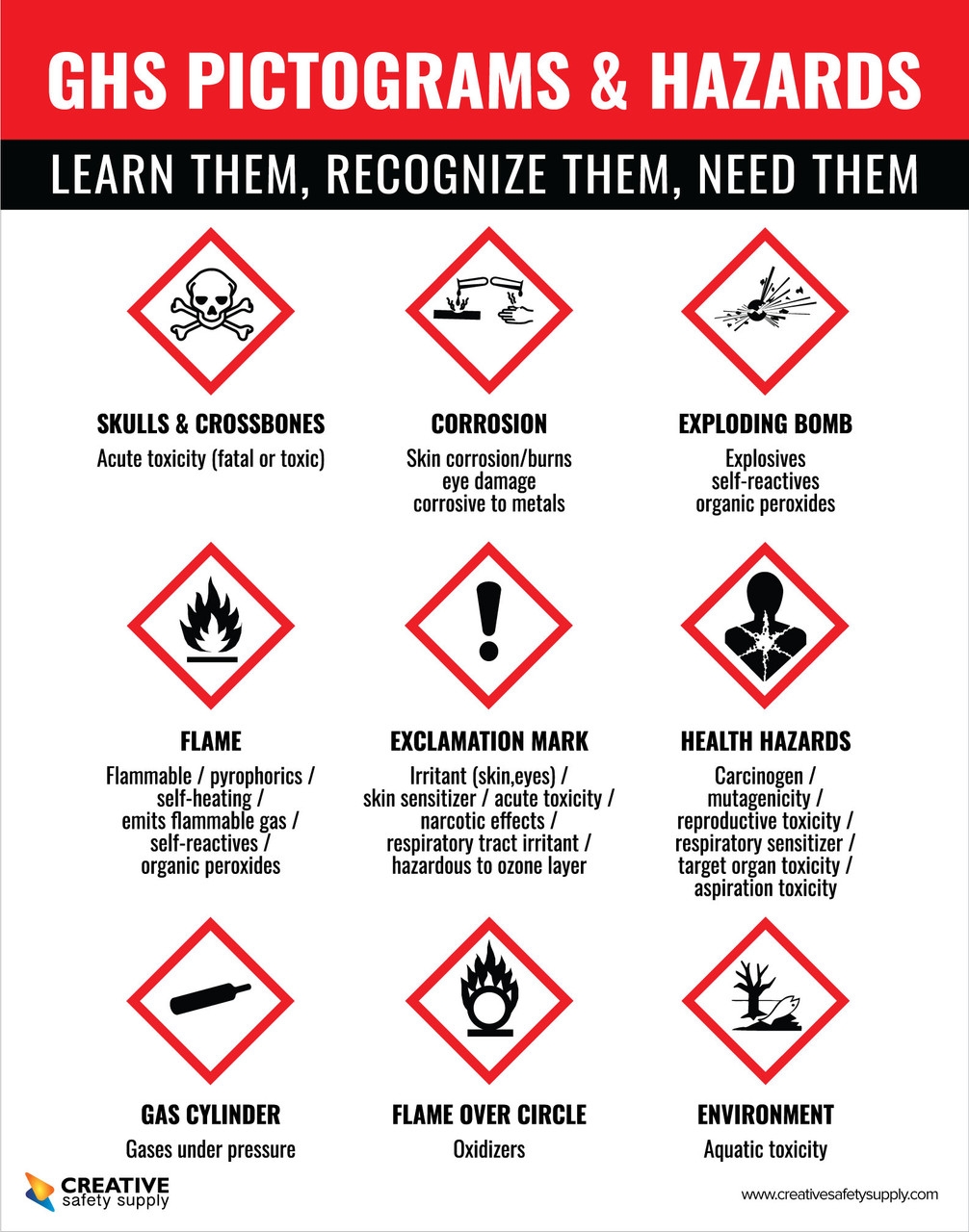 GHS Posters Creative Safety Supply