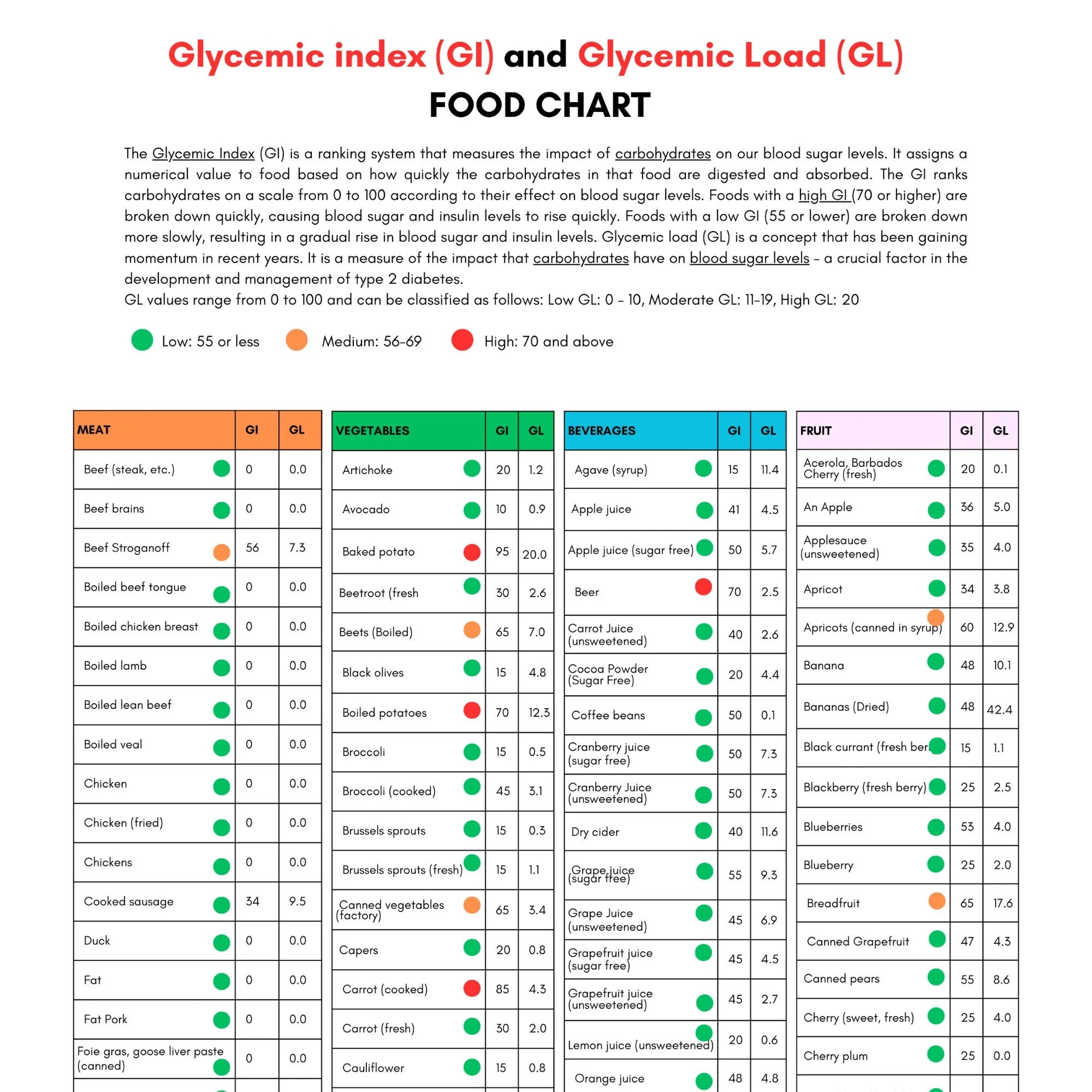 Printable Glycemic Chart