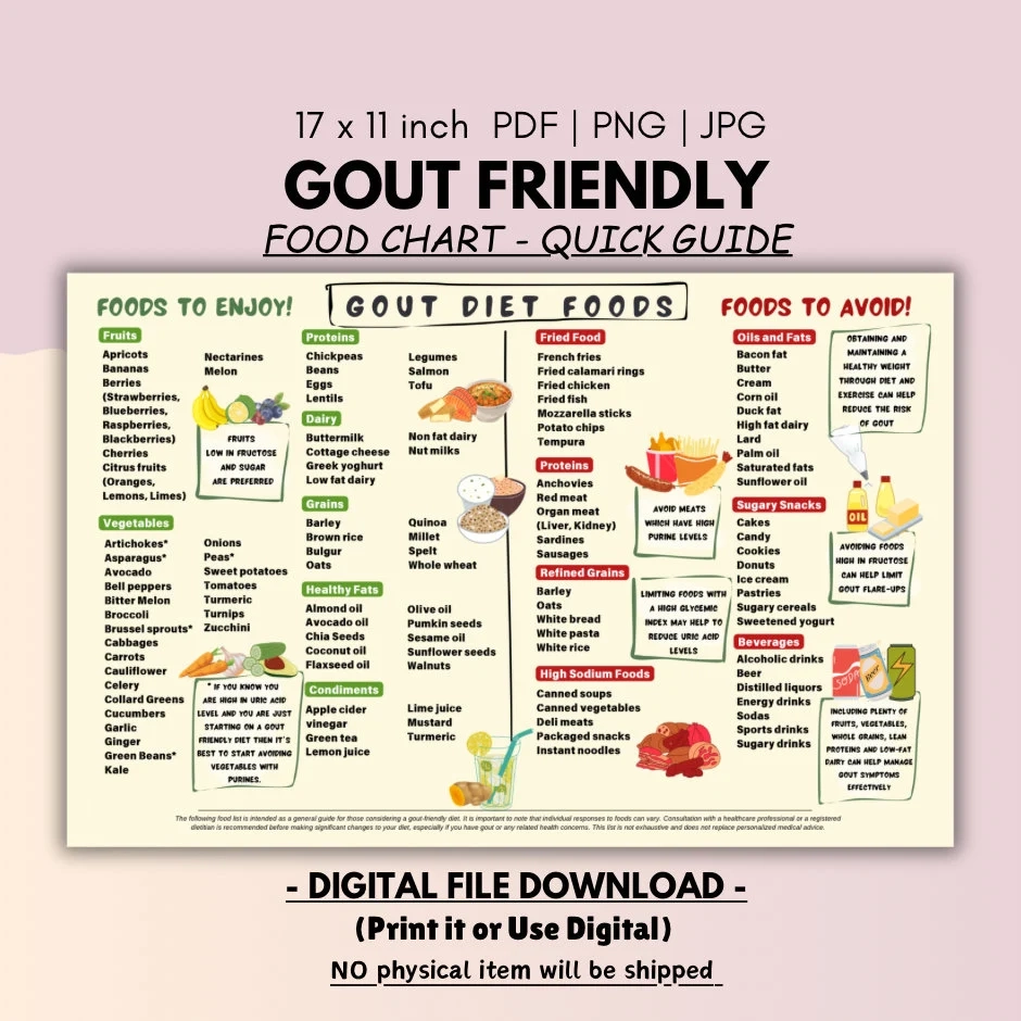 Gout Diet Food Chart Low Purine Foods Anti inflammatory digital 