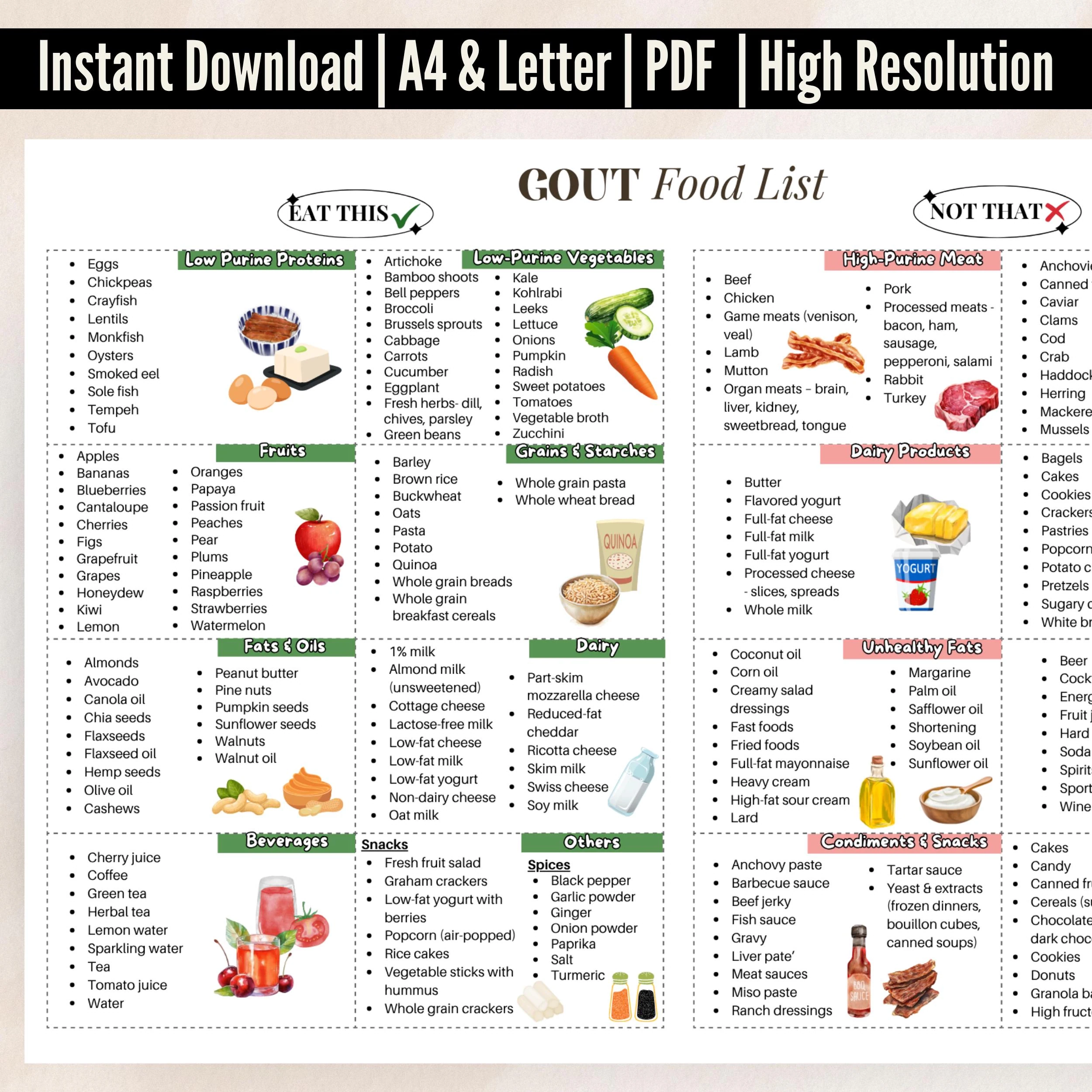 Gout Food List Printable Foods To Eat And Avoid For Gout Low 