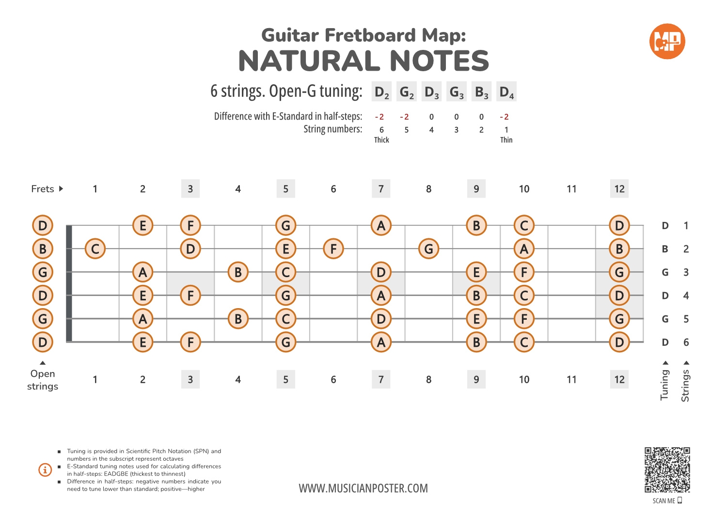 Guitar Notes On Fretboard Printable