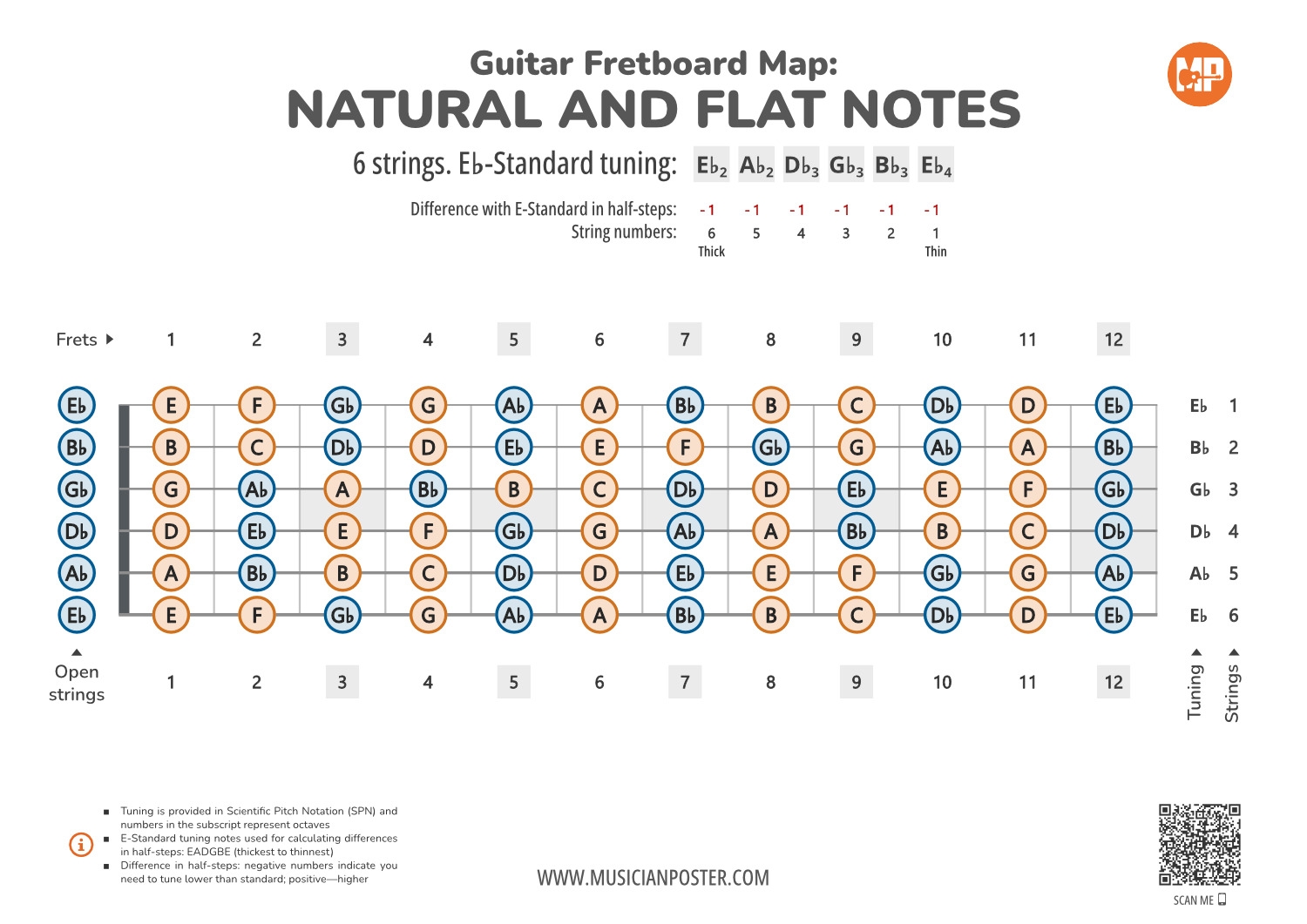 Guitar Fretboard Map With All Notes In Eb Standard Tuning