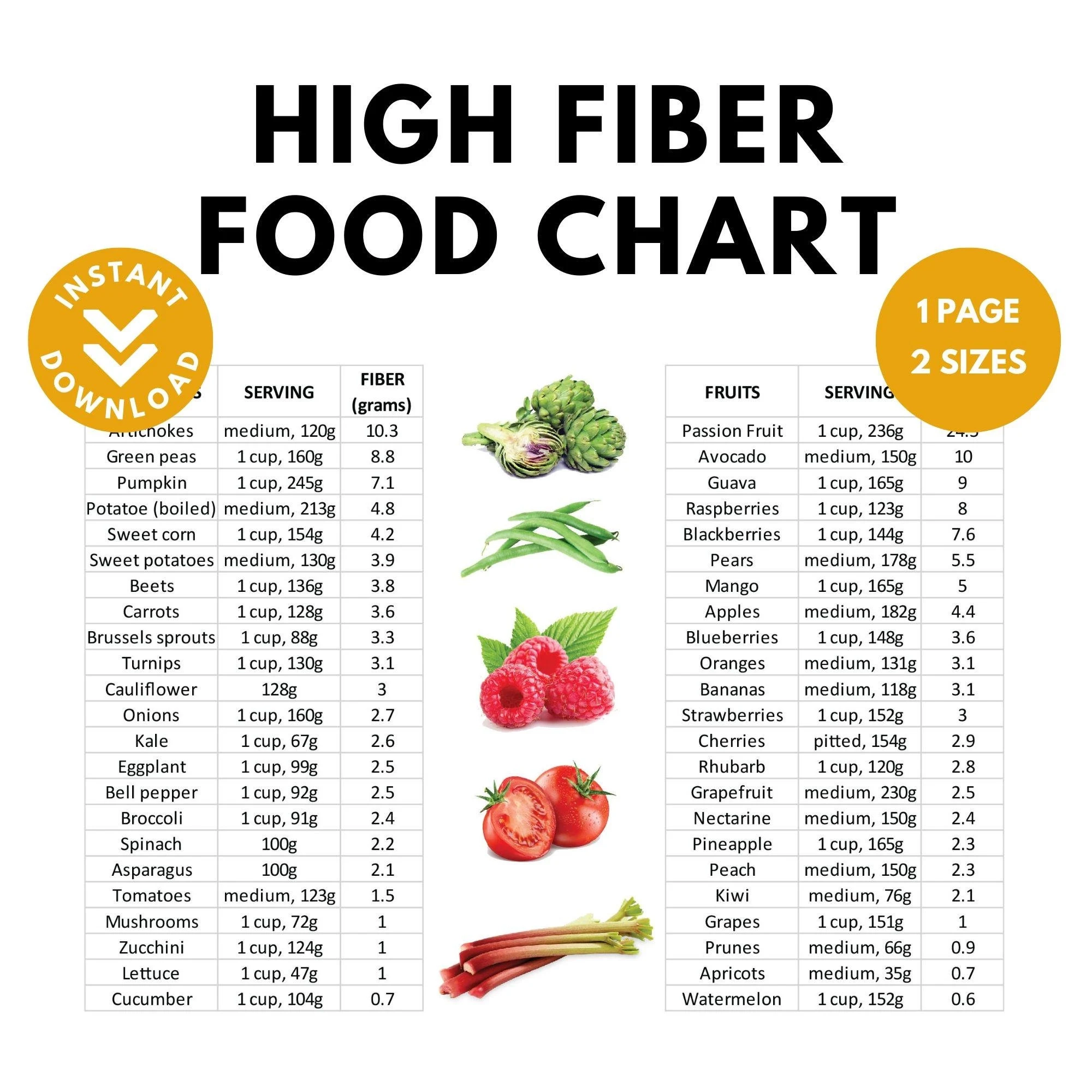 High Fiber Food Chart Nutrition Guide printable Etsy UK