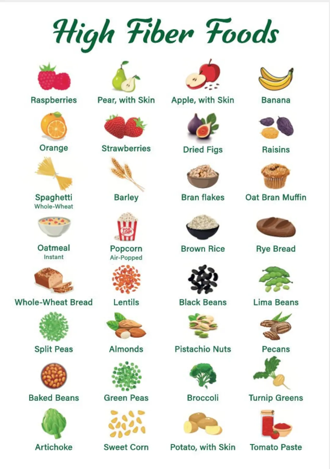 Printable High Fiber Foods Chart