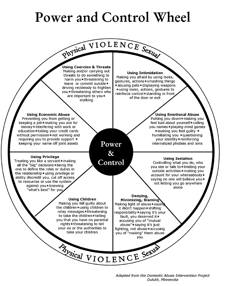 How The Power amp Control Wheel Helps Us Understand Domestic Violence