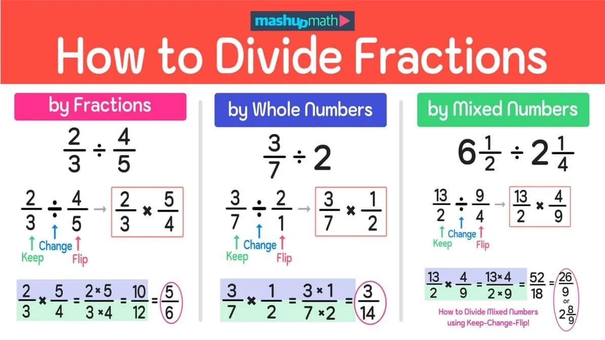 Timesing And Dividing Fractions