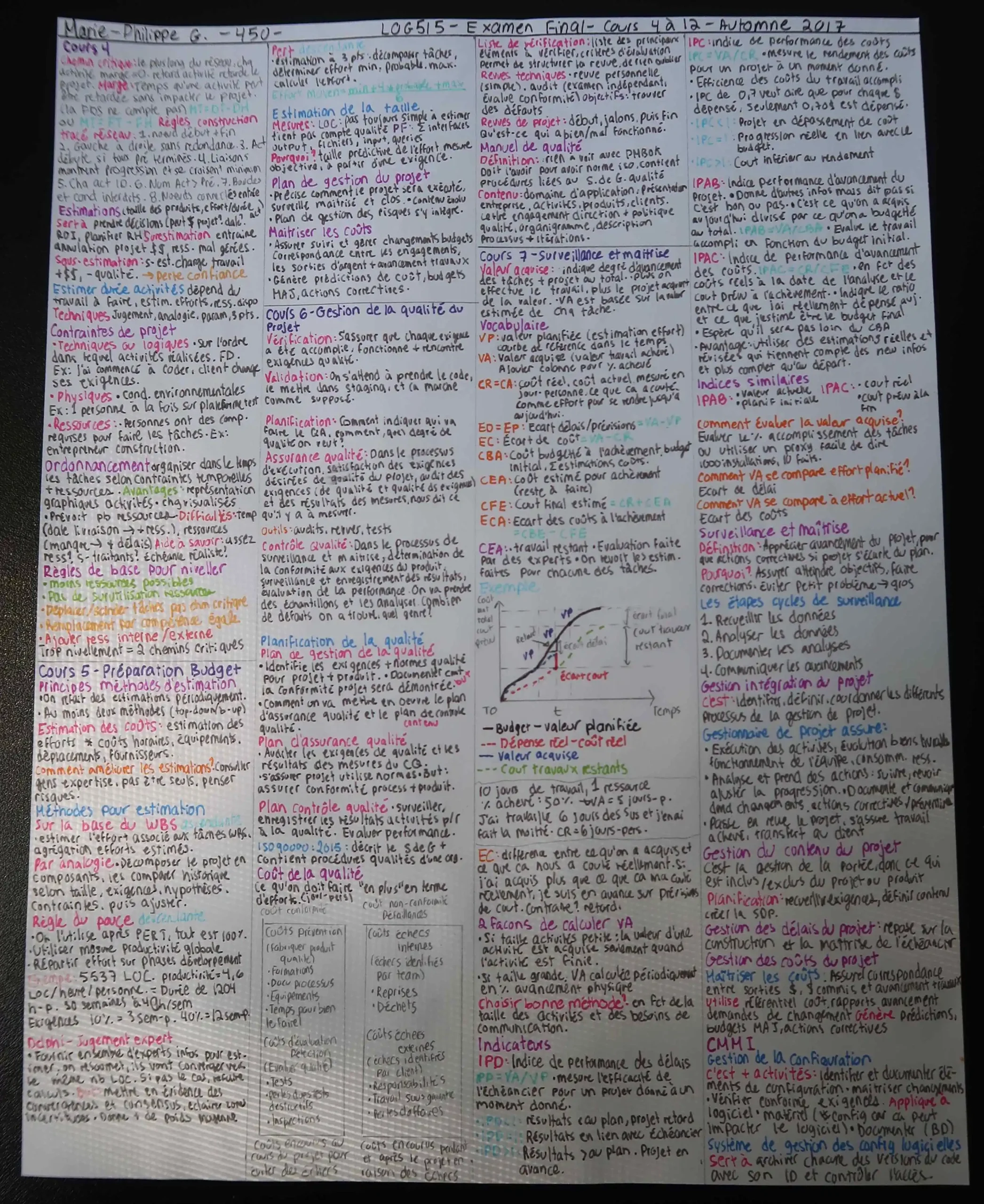 How To Make The Perfect Cheat Sheet Girl Knows Tech