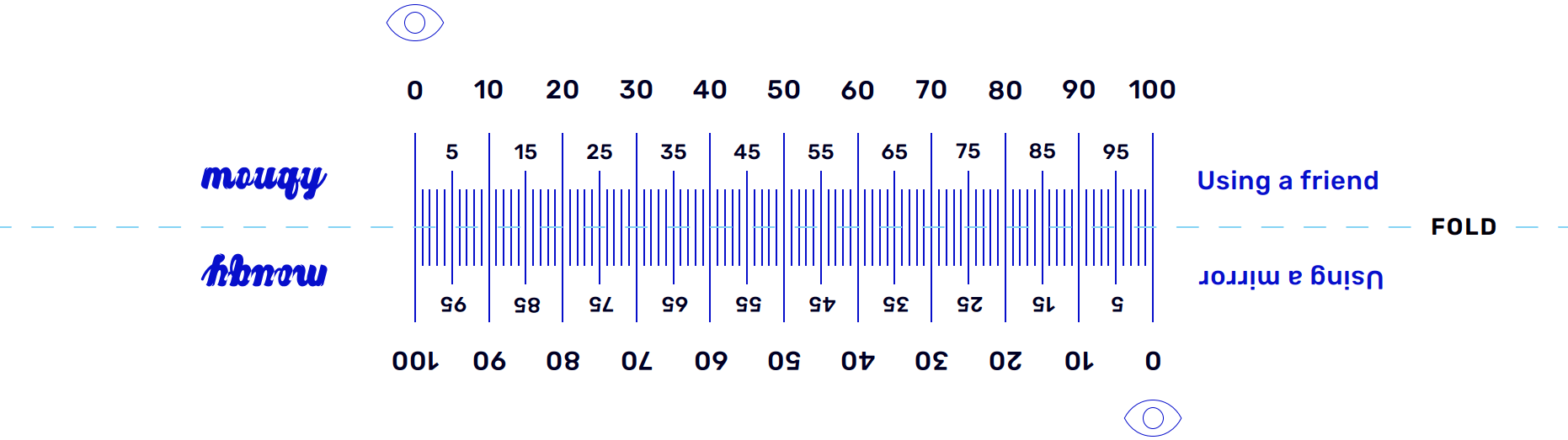How To Measure Pupil Ruler Find Pd On Glasses PD Ruler Guide with 