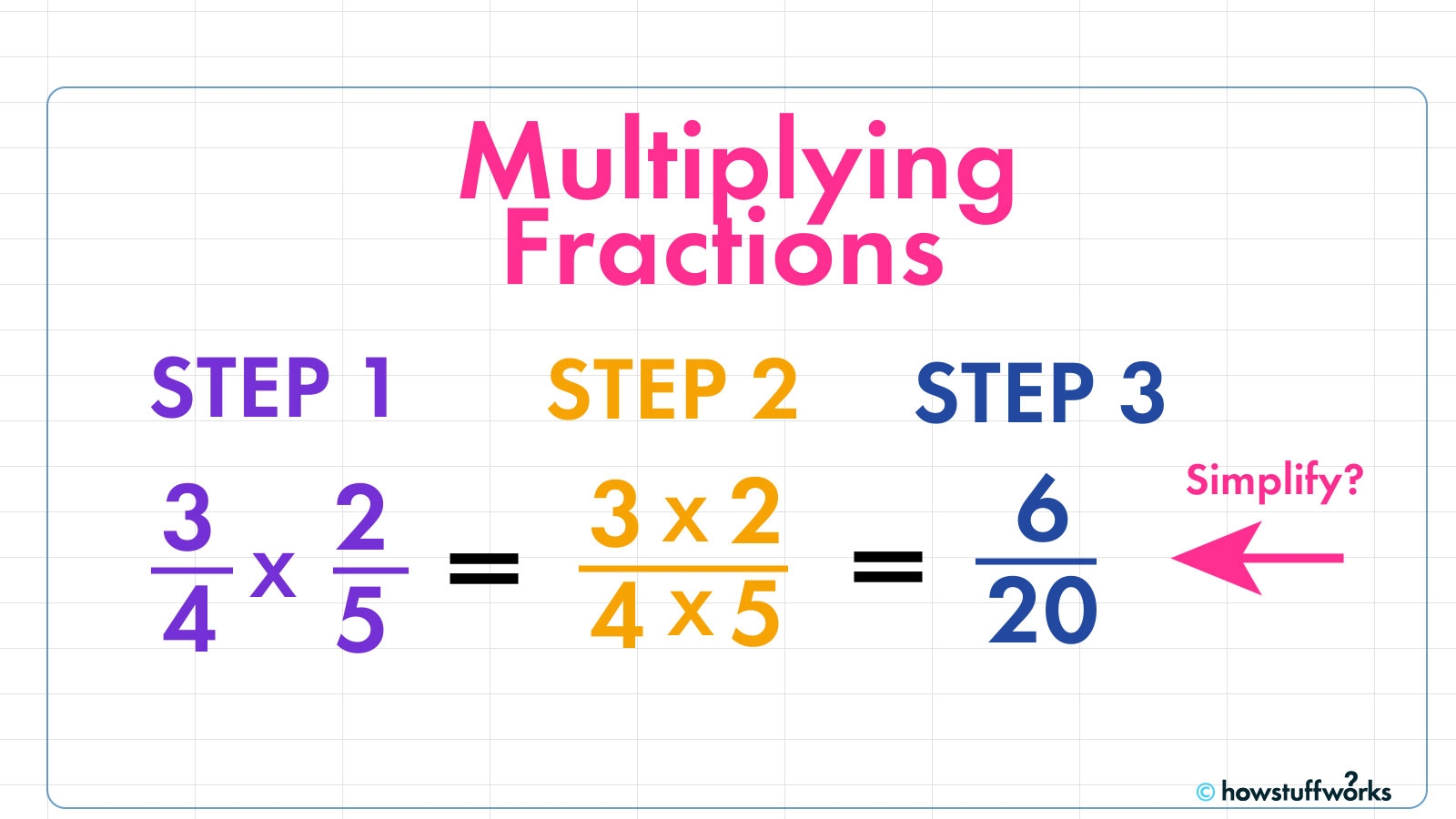 When Do You Cross Multiply Fractions