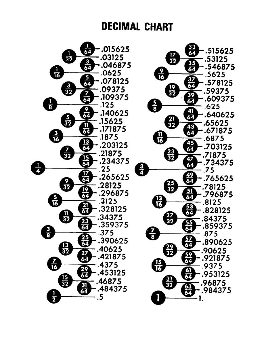 Printable Fraction Decimal Chart
