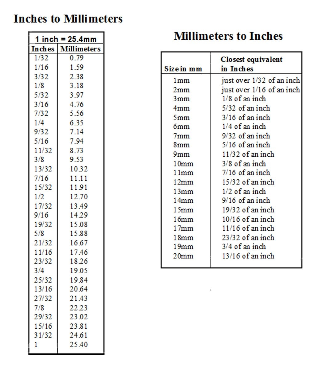 Inches Chart Inch Mm Conversion Printable Conversion Chart Mm To 