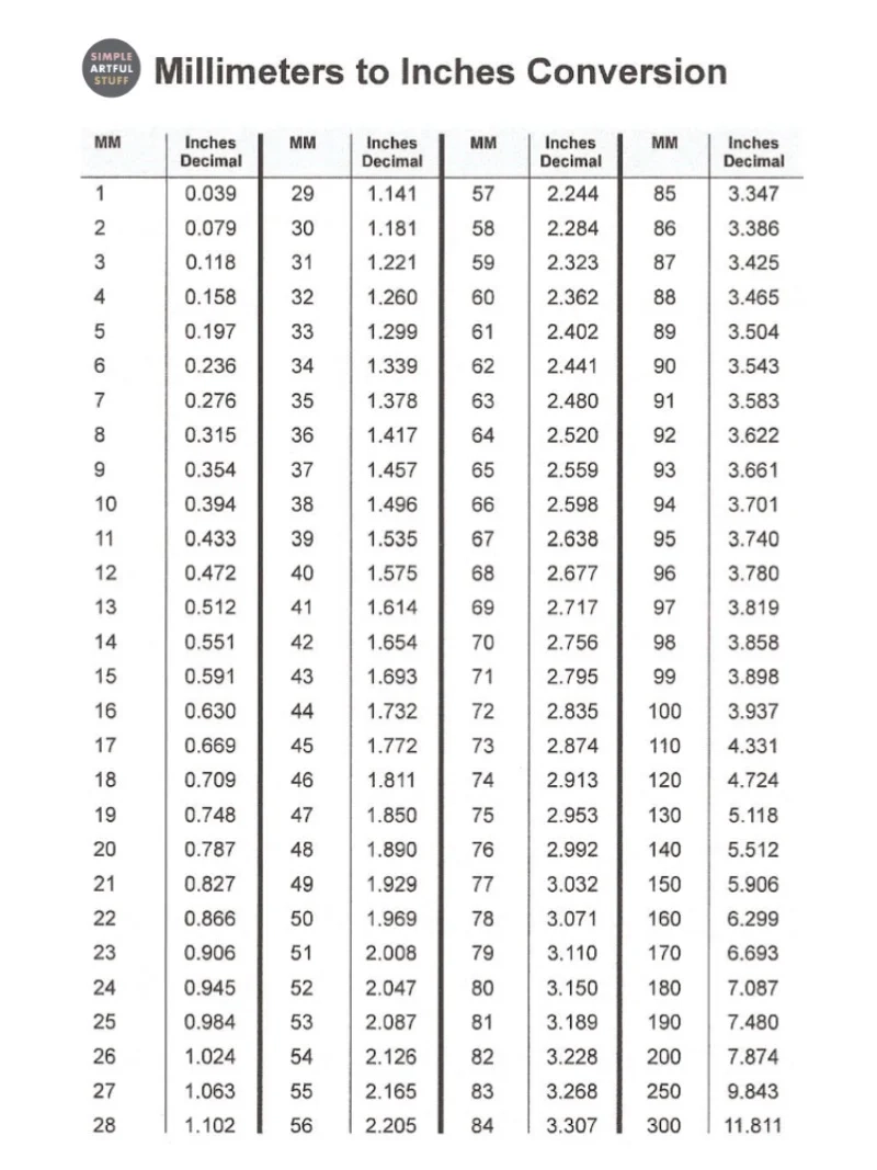 Inches Conversion Chart Inches Mm Conversion Chart Pdf Inch In Mm 