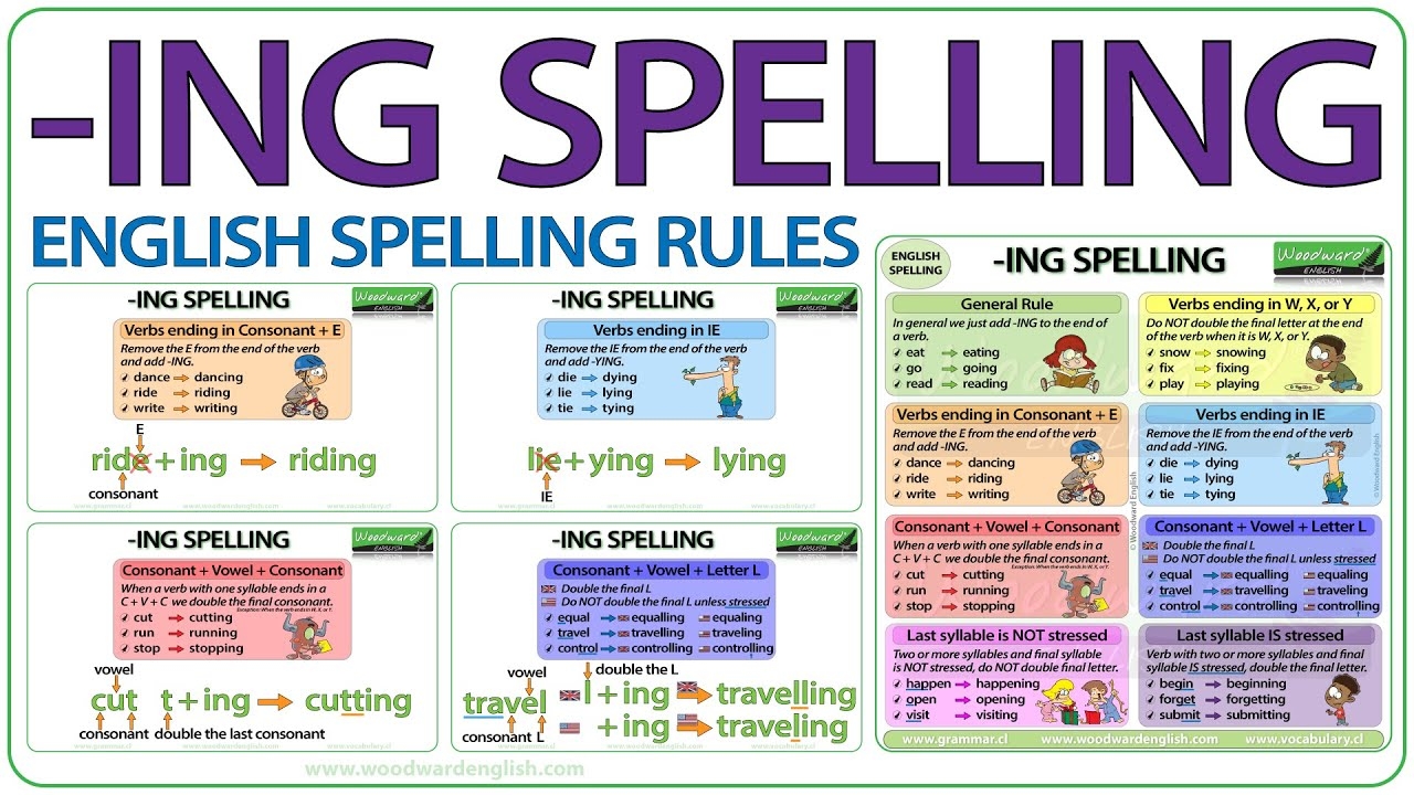 Verbs With Ing At The End