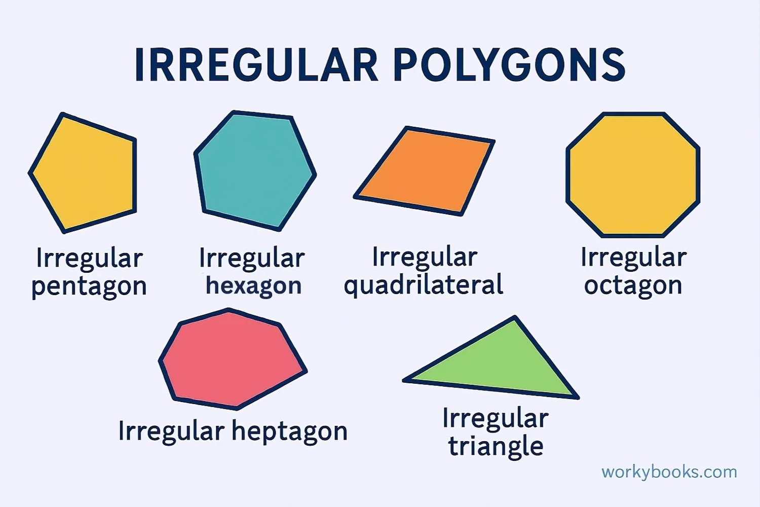 Irregular Polygons Definition Facts Examples amp Quiz Geometry 