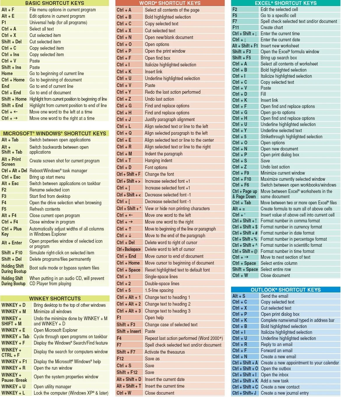 Keyboard Shortcuts Steuart Snooks
