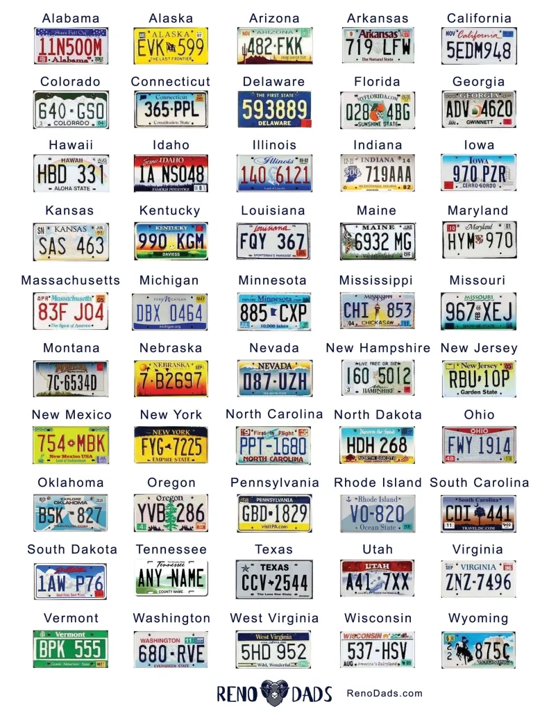 License Plate Game PRINTABLE Reno Dads Family Road Trip Games