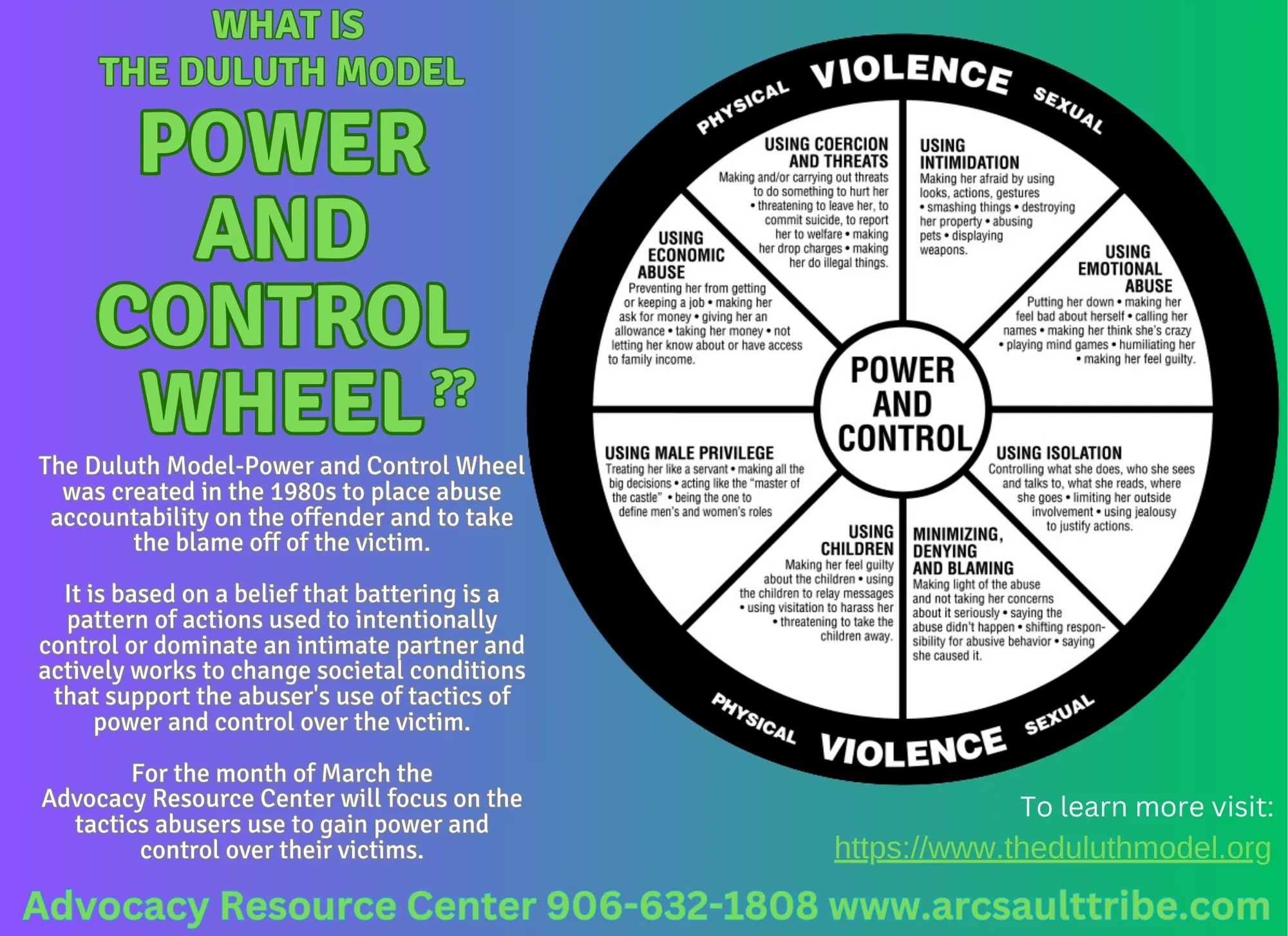 Power And Control Wheel Printable