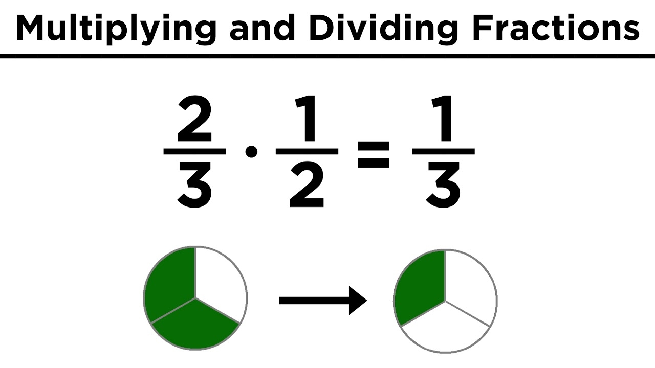 Multiplication And Division Of Fractions