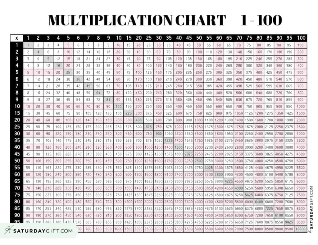 Multiplication Chart 1 To 100 Cute amp Free Printable Grids 