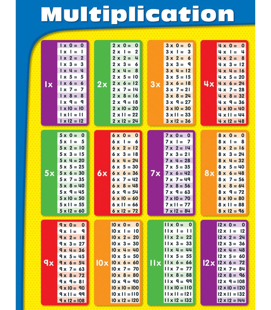 Multiplication Table Chart Printable