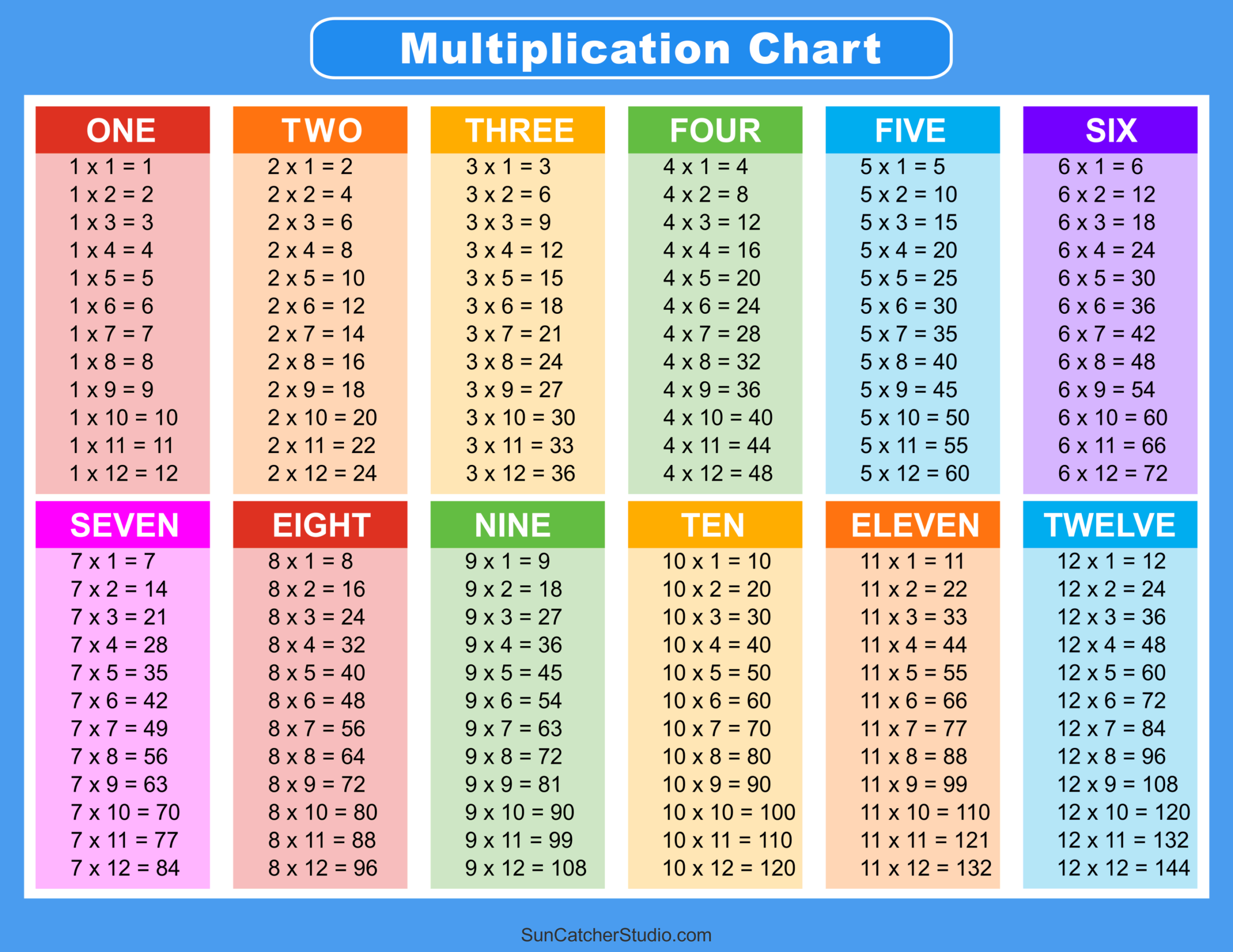 Free Printable Multiplication Chart