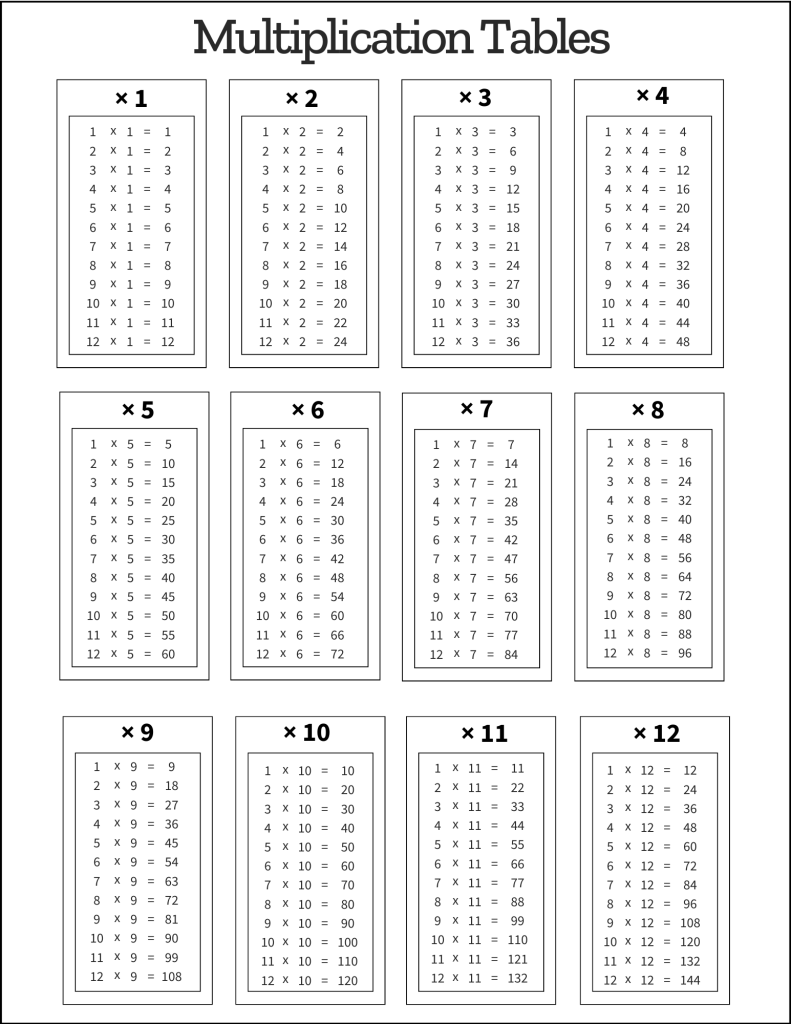 Printable Multiplication Table 1 12
