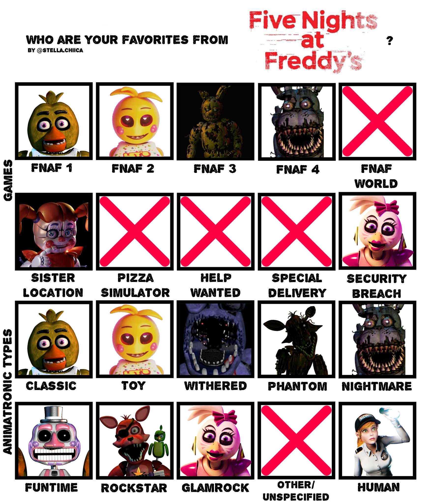 My Favourites From Some Of The Fnaf Games template Author In Top 