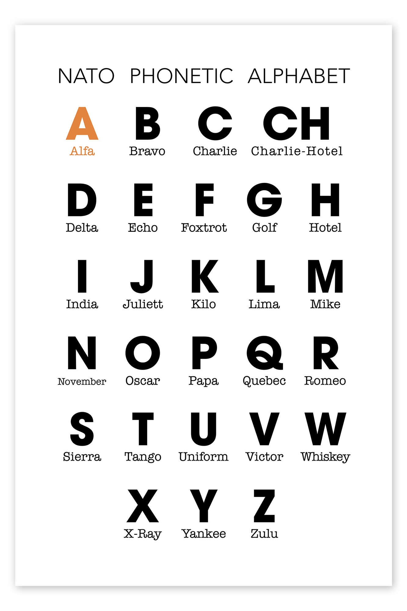 NATO Phonetic Alphabet